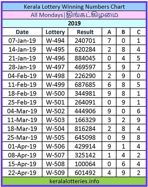 kerala jackpot chart|Iba pa.